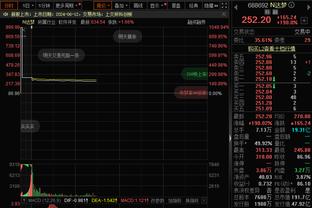 差距明显！魔术半场罚球27中22&步行者仅9中6