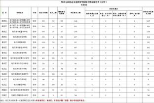 科尔：别忘了 就在一年半以前我们还夺冠了 我们会继续战斗