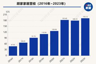 ?普尔30+8 库兹马31+5 哈利伯顿19+11 奇才轻取步行者止6连败