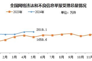 得分近一个半月以来最多！多特12中8&三分6中3得到21分3板4助1帽